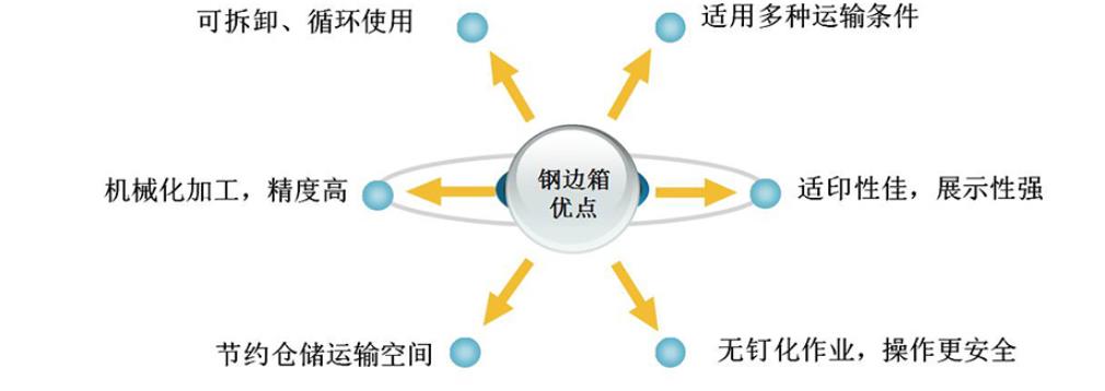松江钢带木箱厂家 新型无钉钢边木箱