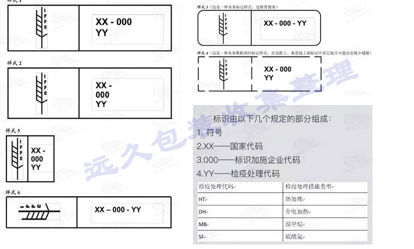 出口熏蒸包装箱的检疫需要符合ISPM-15的标准(图2)